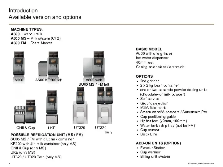 Introduction Available version and options MACHINE TYPES: A600 – withou