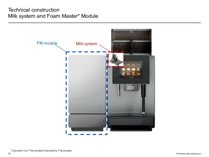 Technical construction Milk system and Foam Master* Module *Lizenziert von