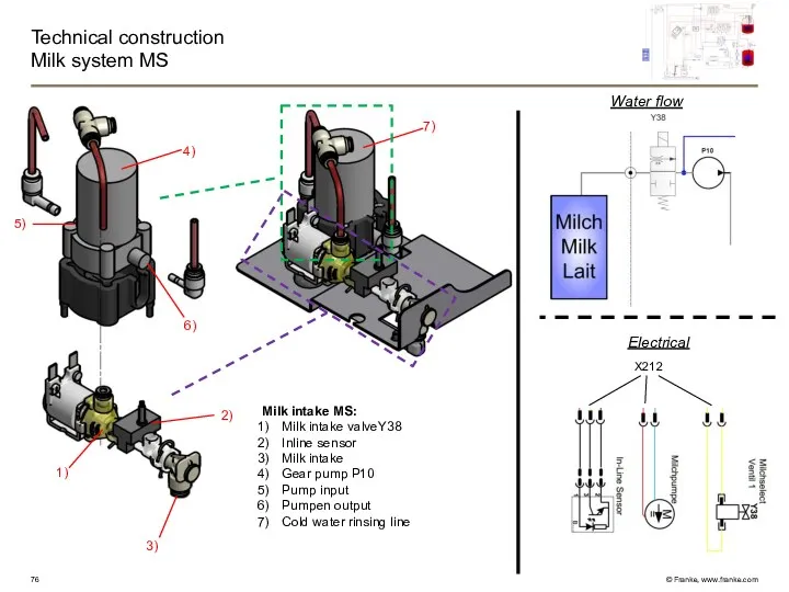 Technical construction Milk system MS Milk intake MS: Milk intake