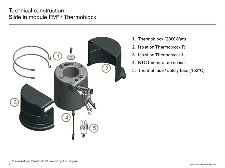 Technical construction Slide in module FM* / Thermoblock Thermoblock (2000Watt)