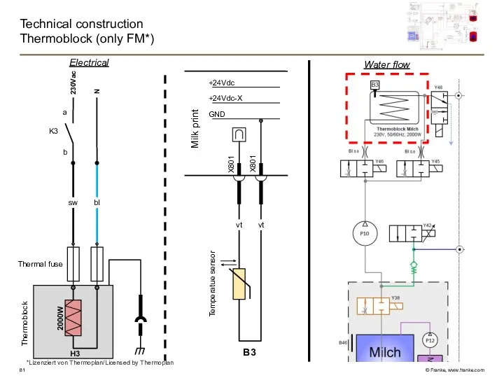 Technical construction Thermoblock (only FM*) Water flow Electrical 230Vac N