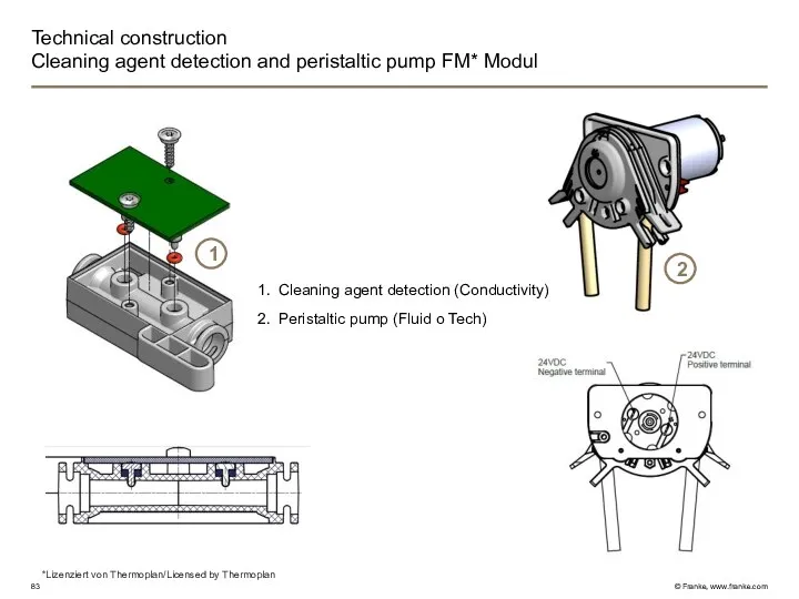 Technical construction Cleaning agent detection and peristaltic pump FM* Modul