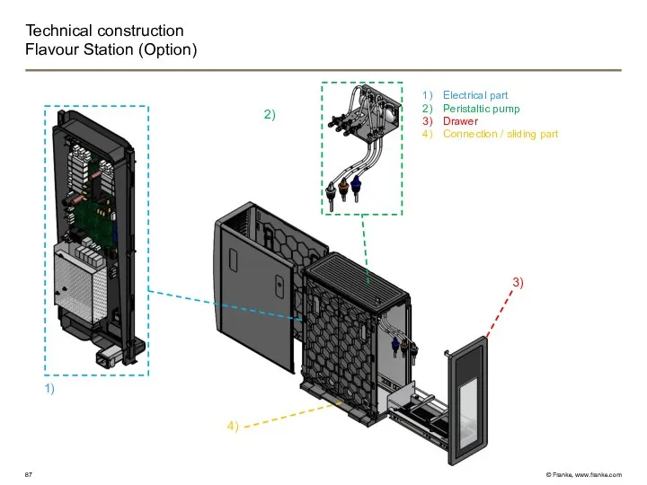 Technical construction Flavour Station (Option) Electrical part Peristaltic pump Drawer