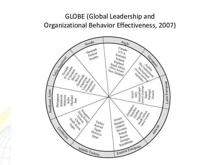 GLOBE (Global Leadership and Organizational Behavior Effectiveness, 2007)