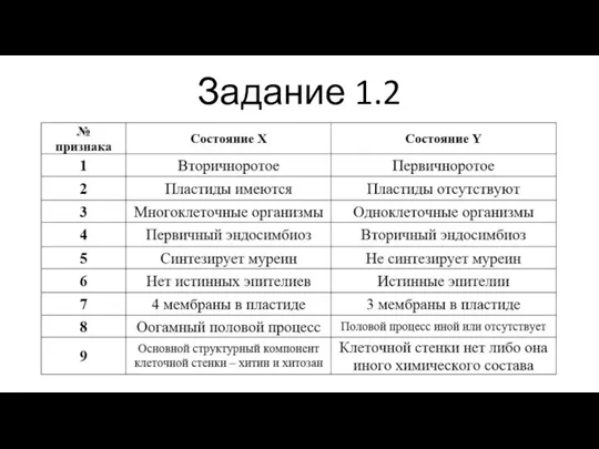 Задание 1.2