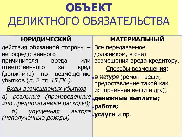 ОБЪЕКТ ДЕЛИКТНОГО ОБЯЗАТЕЛЬСТВА ЮРИДИЧЕСКИЙ действия обязанной стороны – непосредственного причинителя