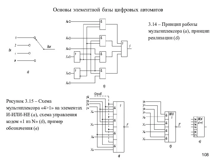 3.14 – Принцип работы мультиплексора (а), принцип реализации (б) Рисунок 3.15 – Схема