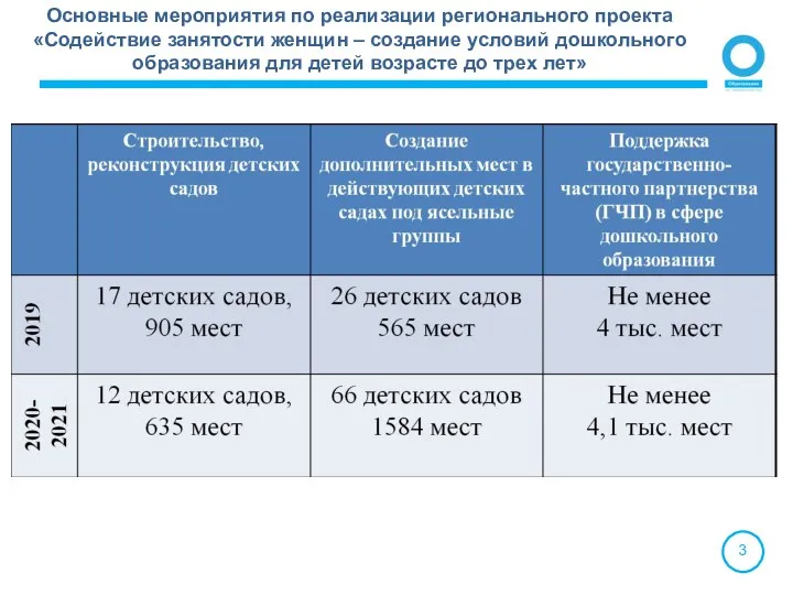 Основные мероприятия по реализации регионального проекта «Содействие занятости женщин –