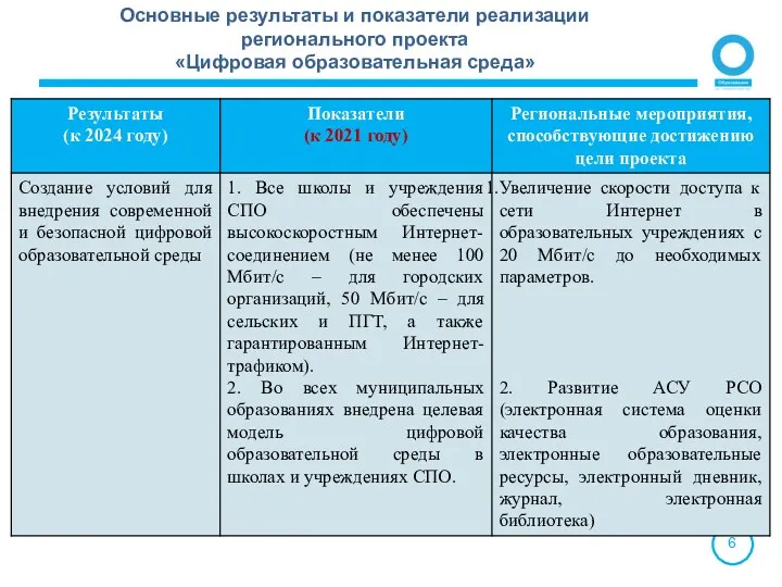 Основные результаты и показатели реализации регионального проекта «Цифровая образовательная среда»