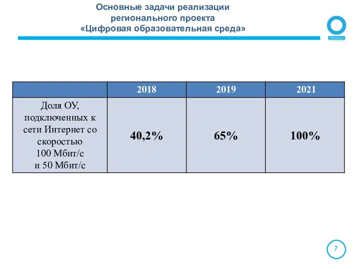 Основные задачи реализации регионального проекта «Цифровая образовательная среда»