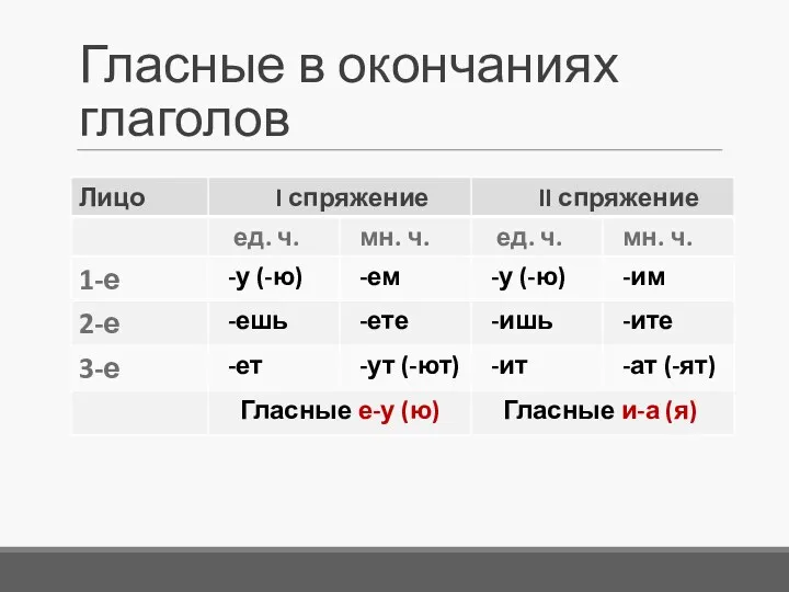 Гласные в окончаниях глаголов