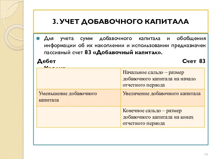 3. УЧЕТ ДОБАВОЧНОГО КАПИТАЛА Для учета сумм добавочного капитала и