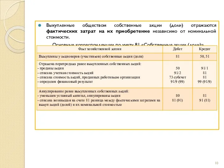 Выкупленные обществом собственные акции (доли) отражаются фактических затрат на их