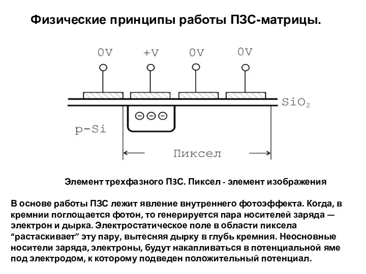 Физические принципы работы ПЗС-матрицы. Элемент трехфазного П3С. Пиксел - элемент изображения В основе