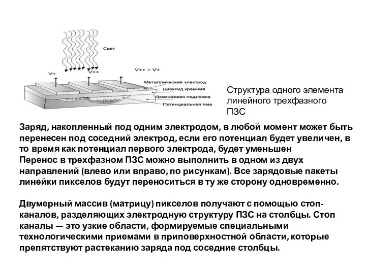 Структура одного элемента линейного трехфазного ПЗС Заряд, накопленный под одним электродом, в любой