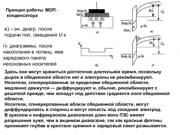 Принцип работы МОП - конденсатора Здесь они могут храниться достаточно длительное время, поскольку