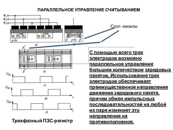 Трехфазный ПЗС-регистр С помощью всего трех электродов возможно параллельное управление большим количеством зарядовых