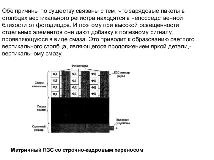 Матричный ПЗС со строчно-кадровым переносом Обе причины по существу связаны с тем, что