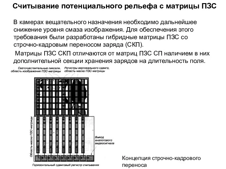 Считывание потенциального рельефа с матрицы ПЗС В камерах вещательного назначения необходимо дальнейшее снижение