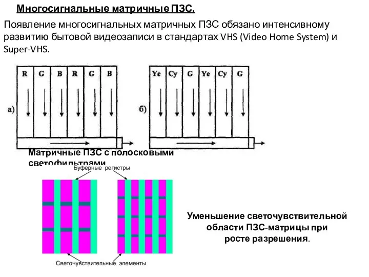 Многосигнальные матричные ПЗС. Матричные ПЗС с полосковыми светофильтрами Уменьшение светочувствительной области ПЗС-матрицы при