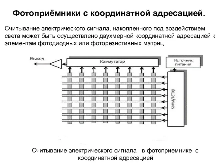 Фотоприёмники с координатной адресацией. Считывание электрического сигнала, накопленного под воздействием света может быть