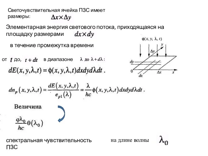 спектральная чувствительность ПЗС . на длине волны Светочувствительная ячейка ПЗС имеет размеры: Элементарная