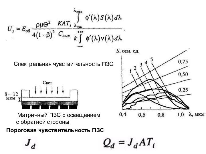 Спектральная чувствительность ПЗС Матричный ПЗС с освещением с обратной стороны Пороговая чувствительность ПЗС