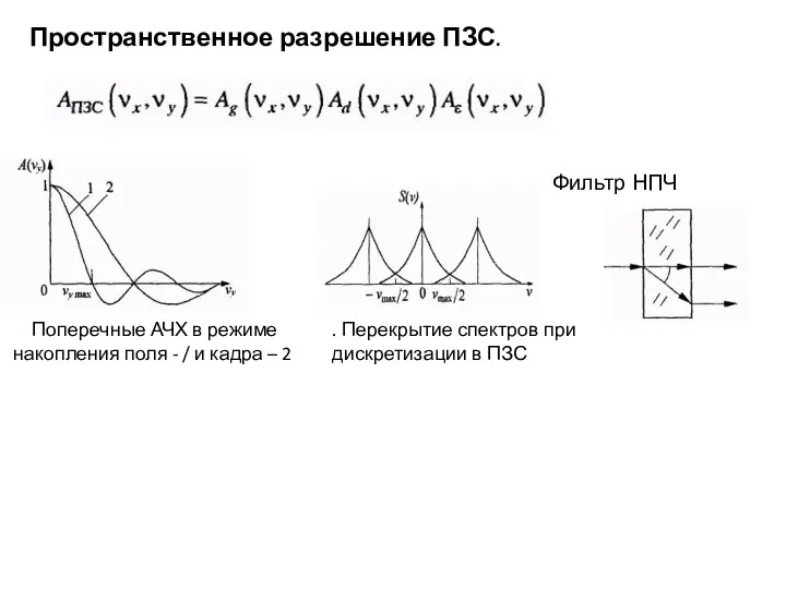 Пространственное разрешение ПЗС. Фильтр НПЧ Поперечные АЧХ в режиме накопления поля - /