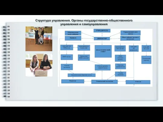 Структура управления. Органы государственно-общественного управления и самоуправления