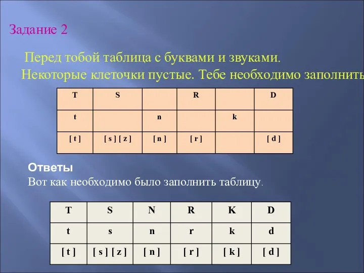 Задание 2 Перед тобой таблица с буквами и звуками. Некоторые