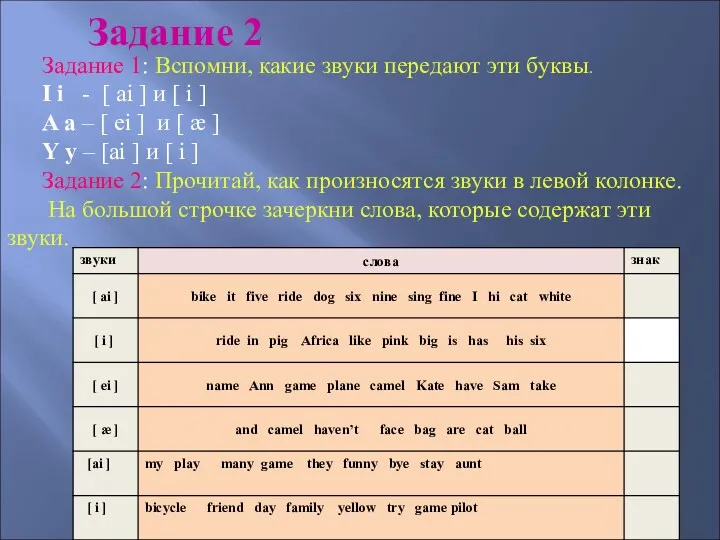 Задание 1: Вспомни, какие звуки передают эти буквы. I i