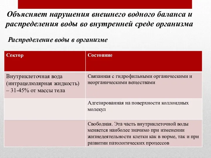 Объясняет нарушения внешнего водного баланса и распределения воды во внутренней среде организма Распределение воды в организме