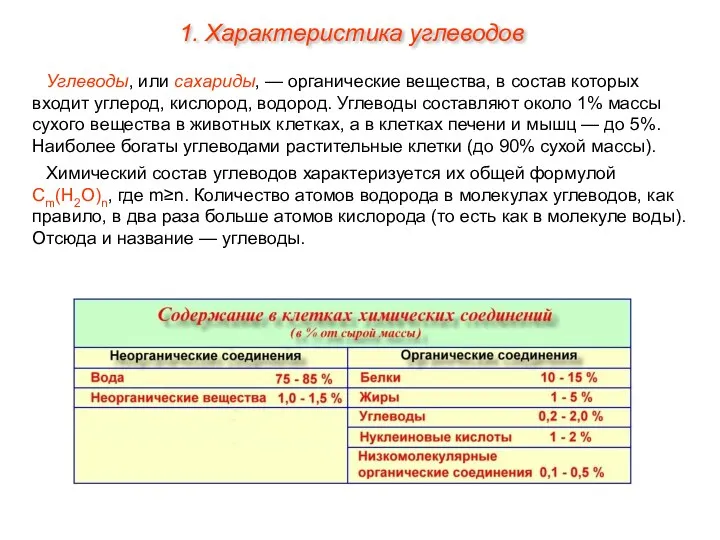 1. Характеристика углеводов Углеводы, или сахариды, — органические вещества, в состав которых входит