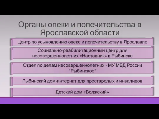 Органы опеки и попечительства в Ярославской области Центр по усыновлению