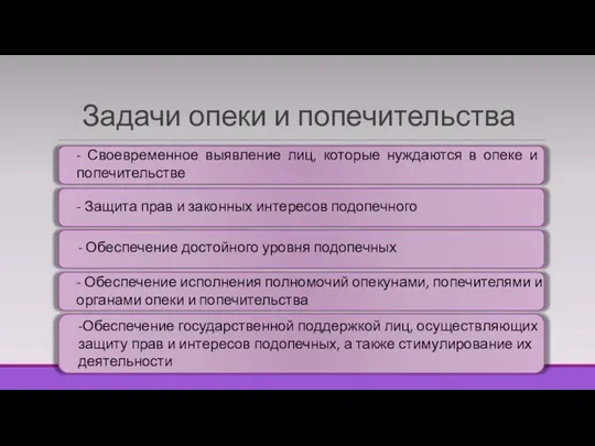 Задачи опеки и попечительства - Своевременное выявление лиц, которые нуждаются