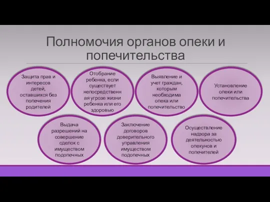 Полномочия органов опеки и попечительства Защита прав и интересов детей,