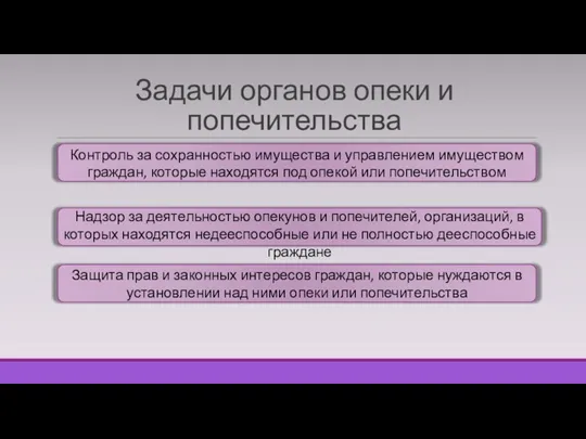 Задачи органов опеки и попечительства Защита прав и законных интересов