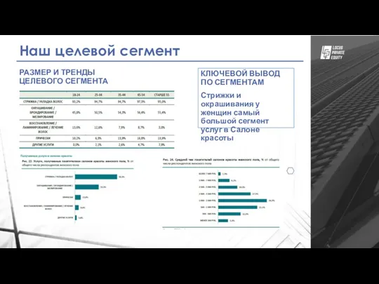 Наш целевой сегмент РАЗМЕР И ТРЕНДЫ ЦЕЛЕВОГО СЕГМЕНТА КЛЮЧЕВОЙ ВЫВОД