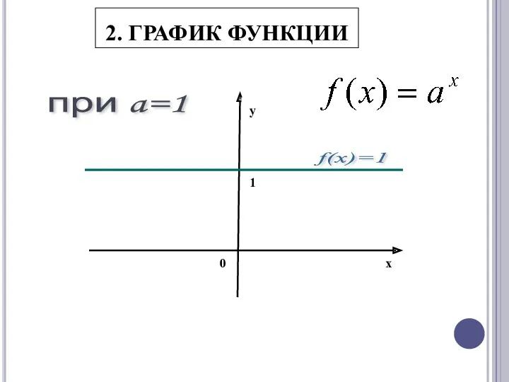 2. ГРАФИК ФУНКЦИИ при a=1 у x 0 1 f(x)=1