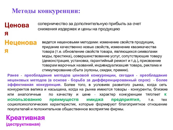 Методы конкуренции: Ценовая соперничество за дополнительную прибыль за счет снижения