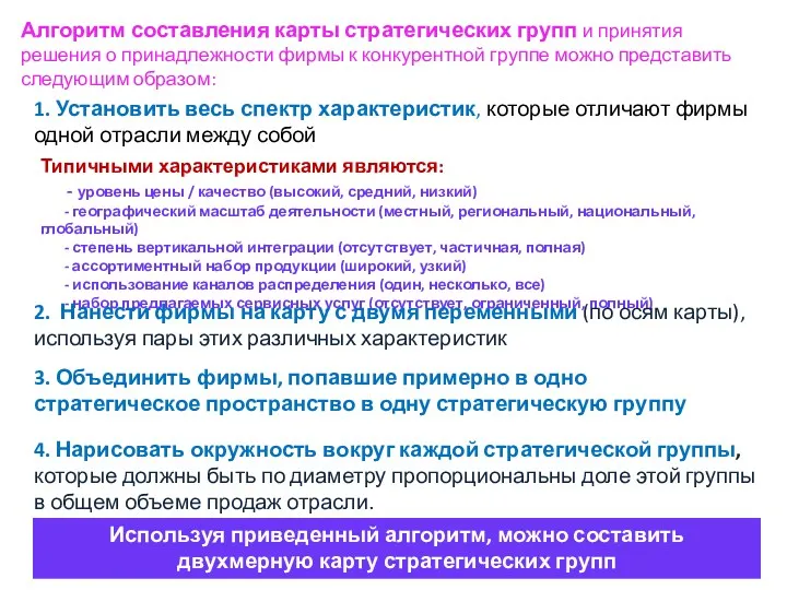 Алгоритм составления карты стратегических групп и принятия решения о принадлежности