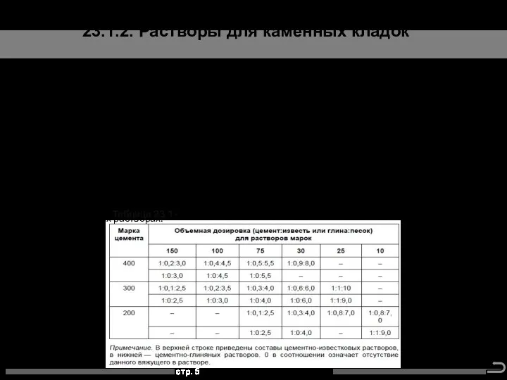 23.1.2. Растворы для каменных кладок При плотности массы в сухом состоянии 1500 и