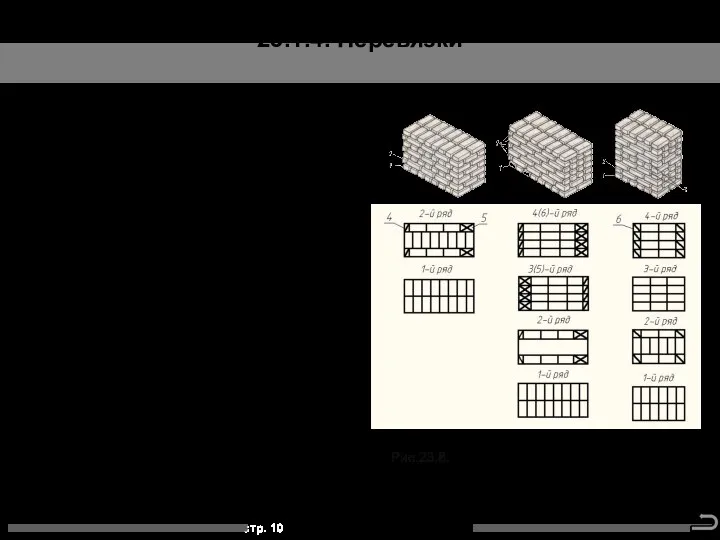 23.1.4. Перевязки Система перевязки - это порядок укладки кирпичей (камней) в кладке относительно