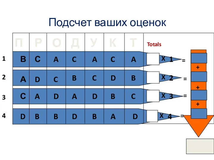 Подсчет ваших оценок Р П О Д У Т К