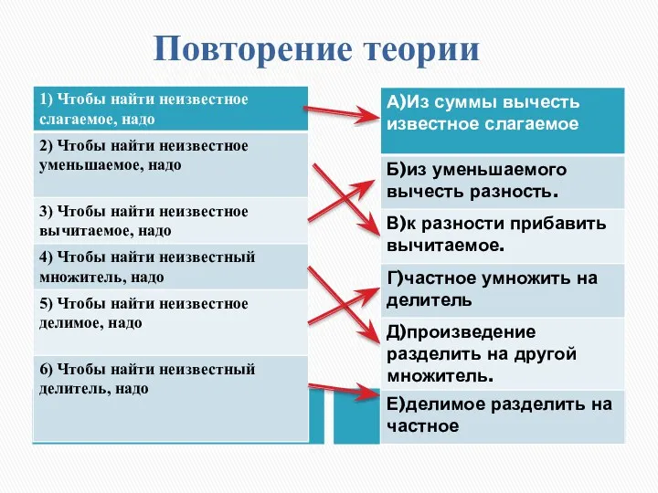 Повторение теории