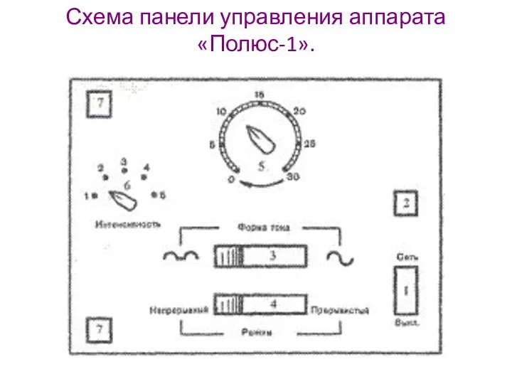 Схема панели управления аппарата «Полюс-1».