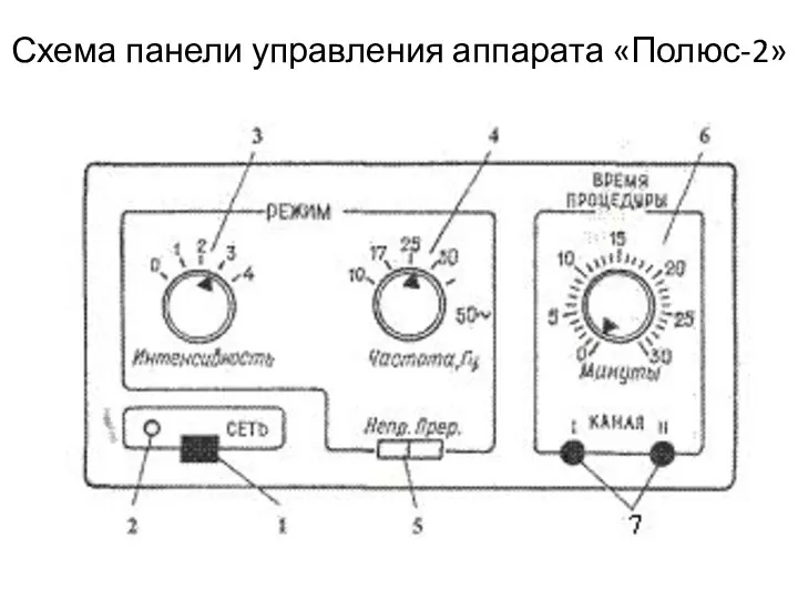 Схема панели управления аппарата «Полюс-2»