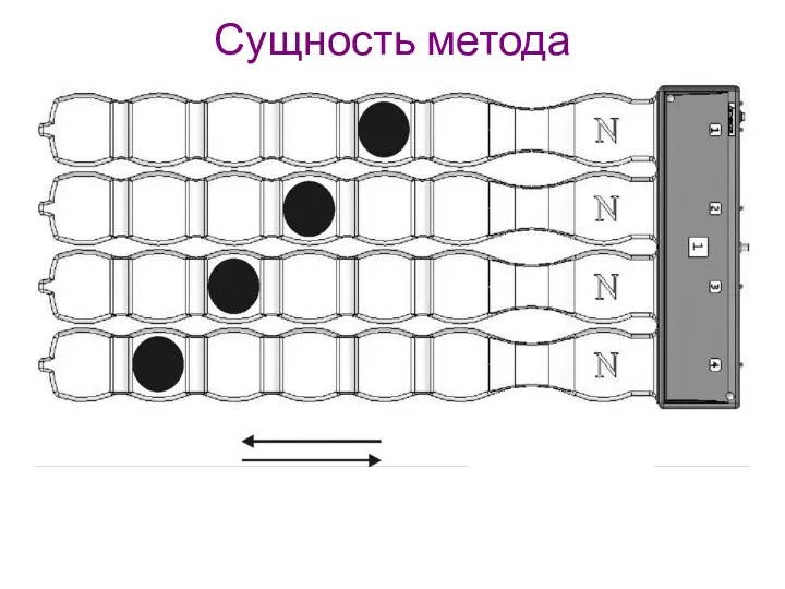 Сущность метода