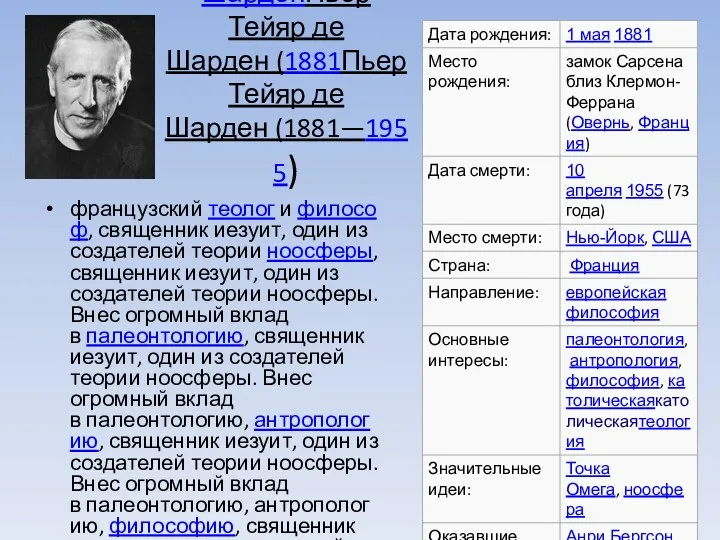 Пьер Тейяр де ШарденПьер Тейяр де Шарден (1881Пьер Тейяр де