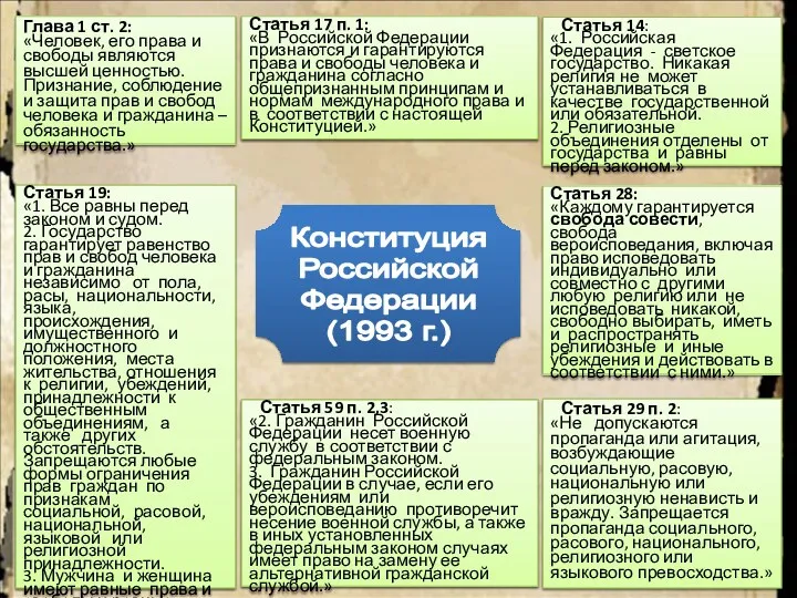 Глава 1 ст. 2: «Человек, его права и свободы являются